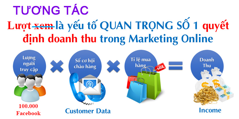 Image result for tương tác facebook